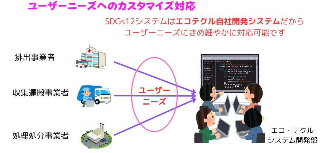 環境ガードマンDXシステム：「産廃処理の見える化で業界を変革」