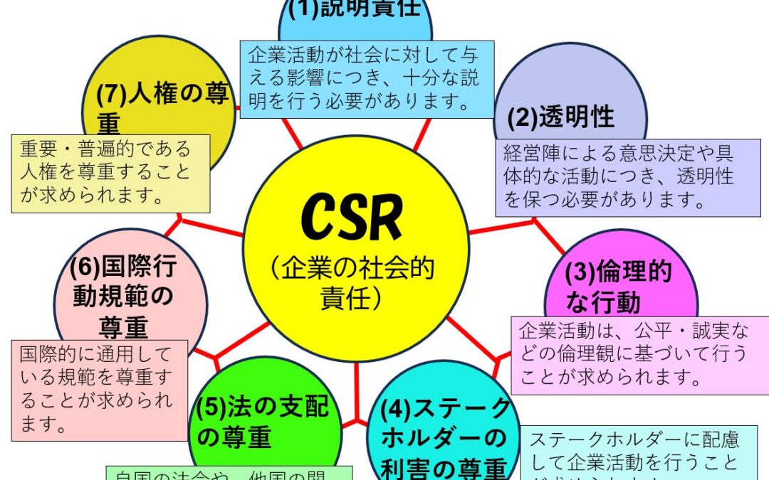 「CSRと資源循環：企業の社会的責任が未来を創る」