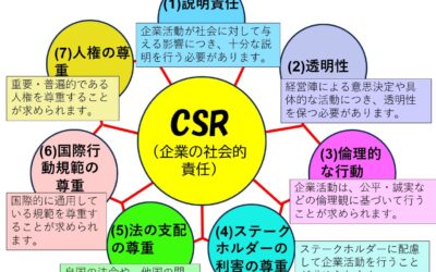 「CSRと資源循環：企業の社会的責任が未来を創る」