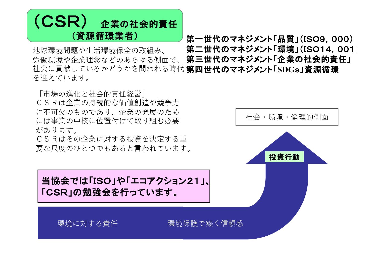 企業の社会的責任（CSR）と持続可能な経営